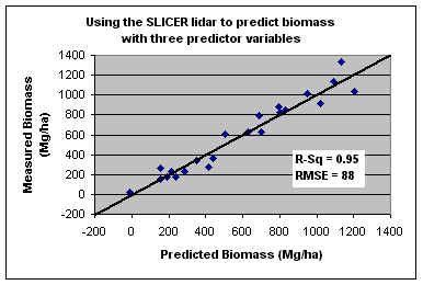 SLICER Lidar Predictions